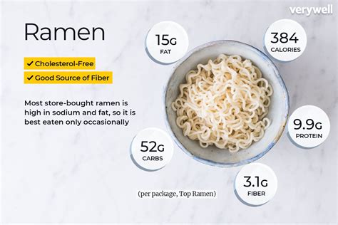 Does Ramen Have Protein? A Deeper Dive into Noodles, Nutrition, and Culinary Curiosities